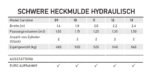 Heckmulde Caroline hydraulisch – Bild 7